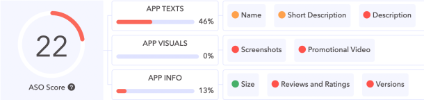 AppTweak Résumé de l'App Store