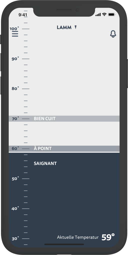 Garstufen und aktuell gemessene Temperatur Lamm