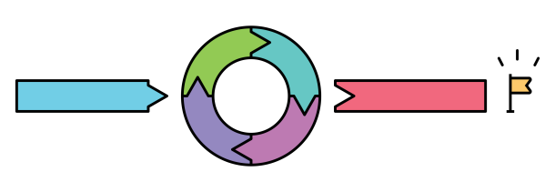 Illustration of the agile project flow