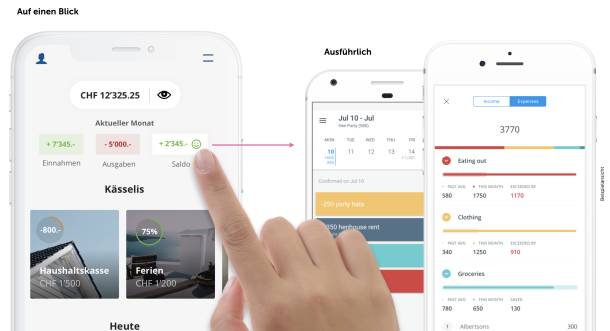 Prototyp und App Design: Einfache Bedienung mit Swiping