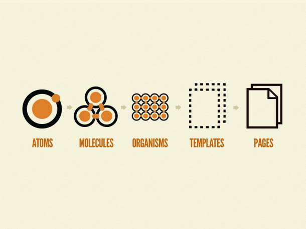 Visual from the book Atomic Design