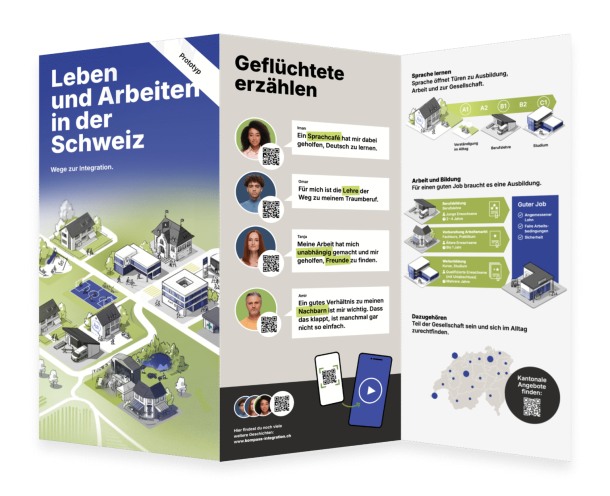 Flyer rund um den Kompass Integration