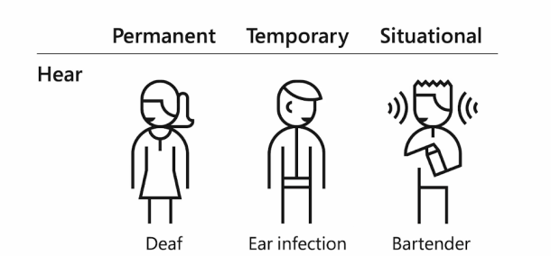 Icons Types of Impairments - hear