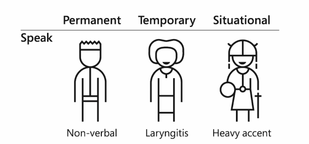 Icons Types of Impairments - speak