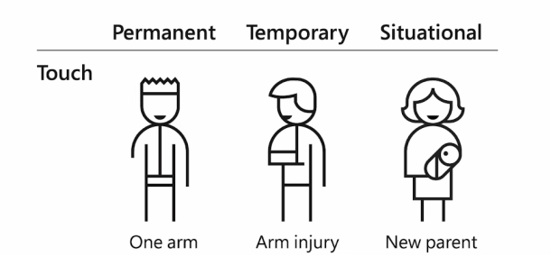 Icons Types of Impairments - touch