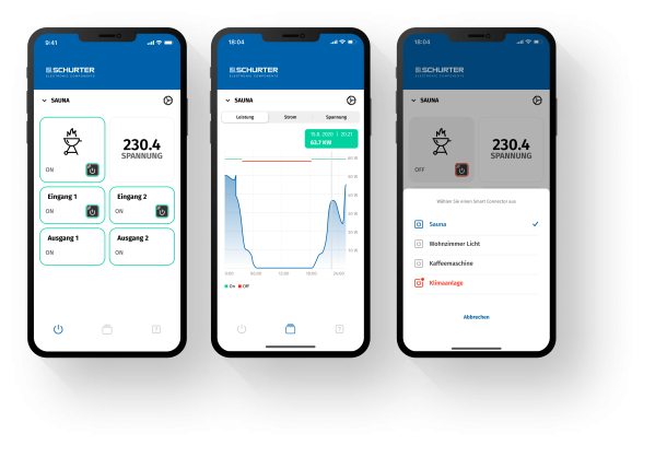 Smart Connector Übersicht und Leistungsdaten