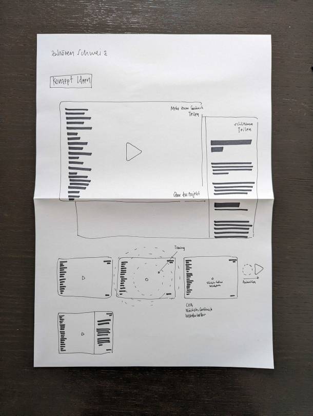 Concept Esquisses pour "Hörminute"