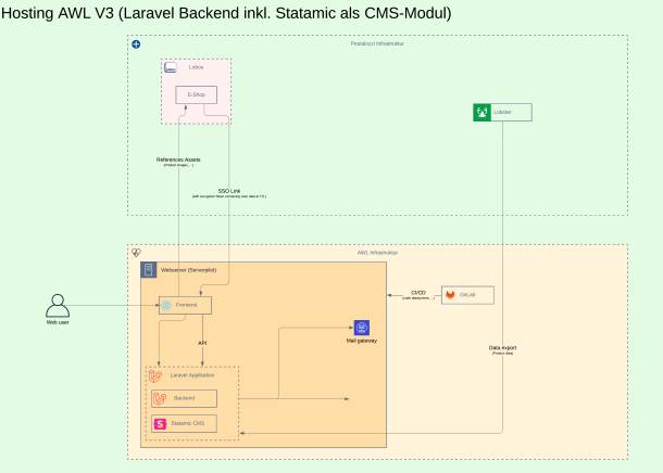 System architecture of the Pestalozzi Stahlechnik System Calculator