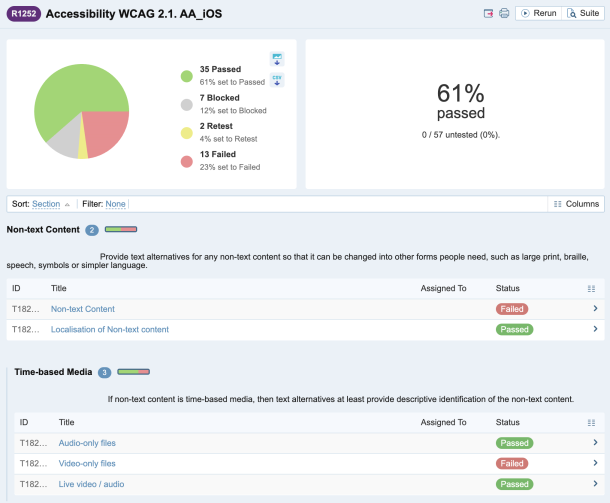 Screenshot from the Testrail testing tool
