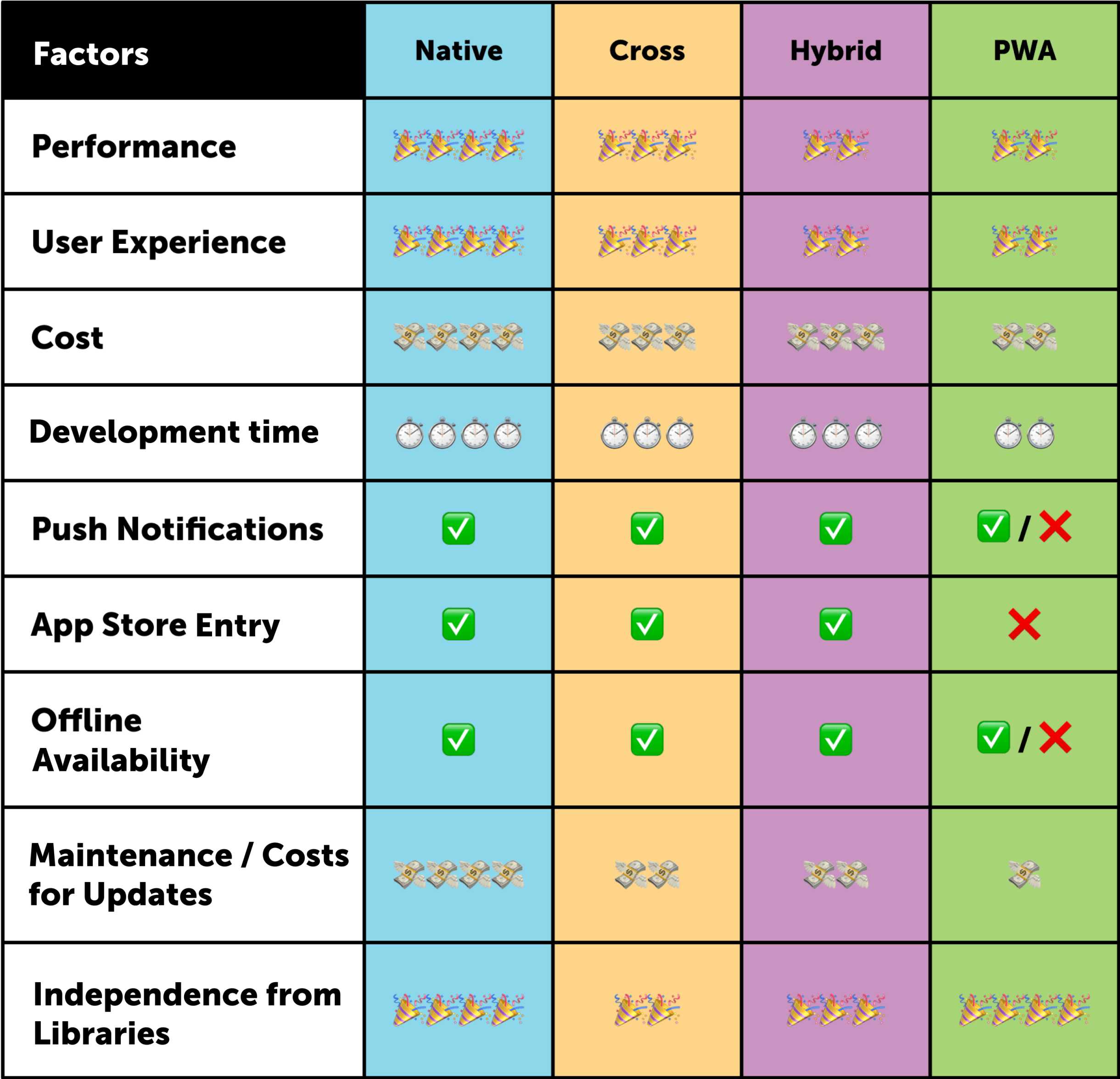 Different types of mobile apps - which one suits my project? | Apps ...