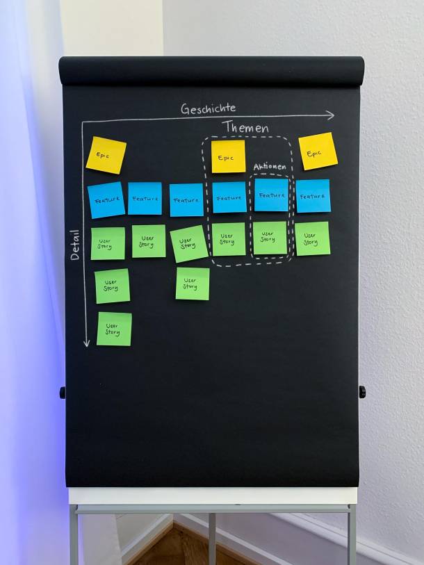 Plan complet de l'histoire de l'utilisateur