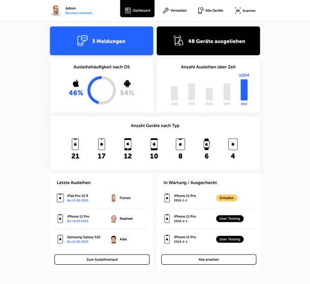 Admin Dashboard of the digital Device Wall