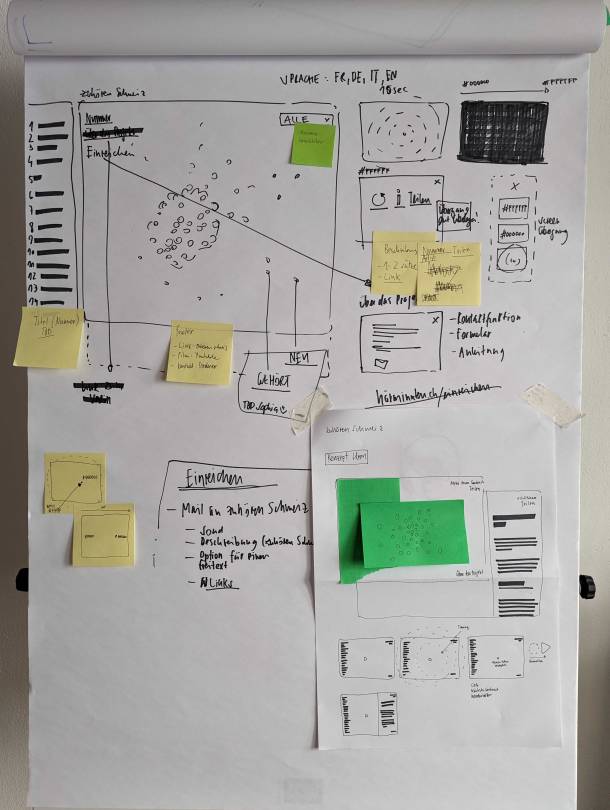Esquisses de l'atelier avec Zuhören Schweiz